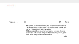 Força
Fraqueza
12 Quando o viram a distância, mal puderam reconhecê-lo e
começaram a chorar em alta voz. Cada um deles rasgou seu
manto e colocou terra sobre a cabeça.
13 Depois os três se assentaram no chão com ele, durante
sete dias e sete noites. Ninguém lhe disse uma palavra, pois
viam como era grande o seu sofrimento.
Jó 2
 