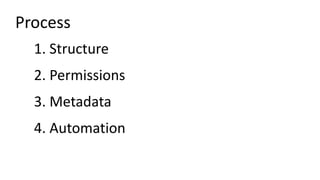 1. Structure
2. Permissions
3. Metadata
4. Automation
Process
 