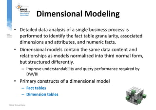 Kimball Model Design 20220905163209_COMP8047 - S02 Kimball lifecycle(1).pptx