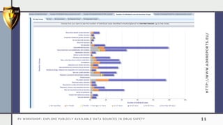 PV WORKSHOP: EXPLORE PUBLICLY AVAILABLE DATA SOURCES IN DRUG SAFETY 11
H
T
T
P
:/
/
W
W
W.
A
D
RR
EP
O
RTS.
EU
/
 