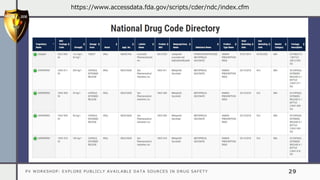 PV WORKSHOP: EXPLORE PUBLICLY AVAILABLE DATA SOURCES IN DRUG SAFETY 29
https://www.accessdata.fda.gov/scripts/cder/ndc/index.cfm
 