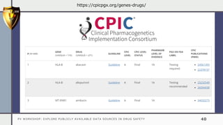 PV WORKSHOP: EXPLORE PUBLICLY AVAILABLE DATA SOURCES IN DRUG SAFETY 40
https://cpicpgx.org/genes-drugs/
 