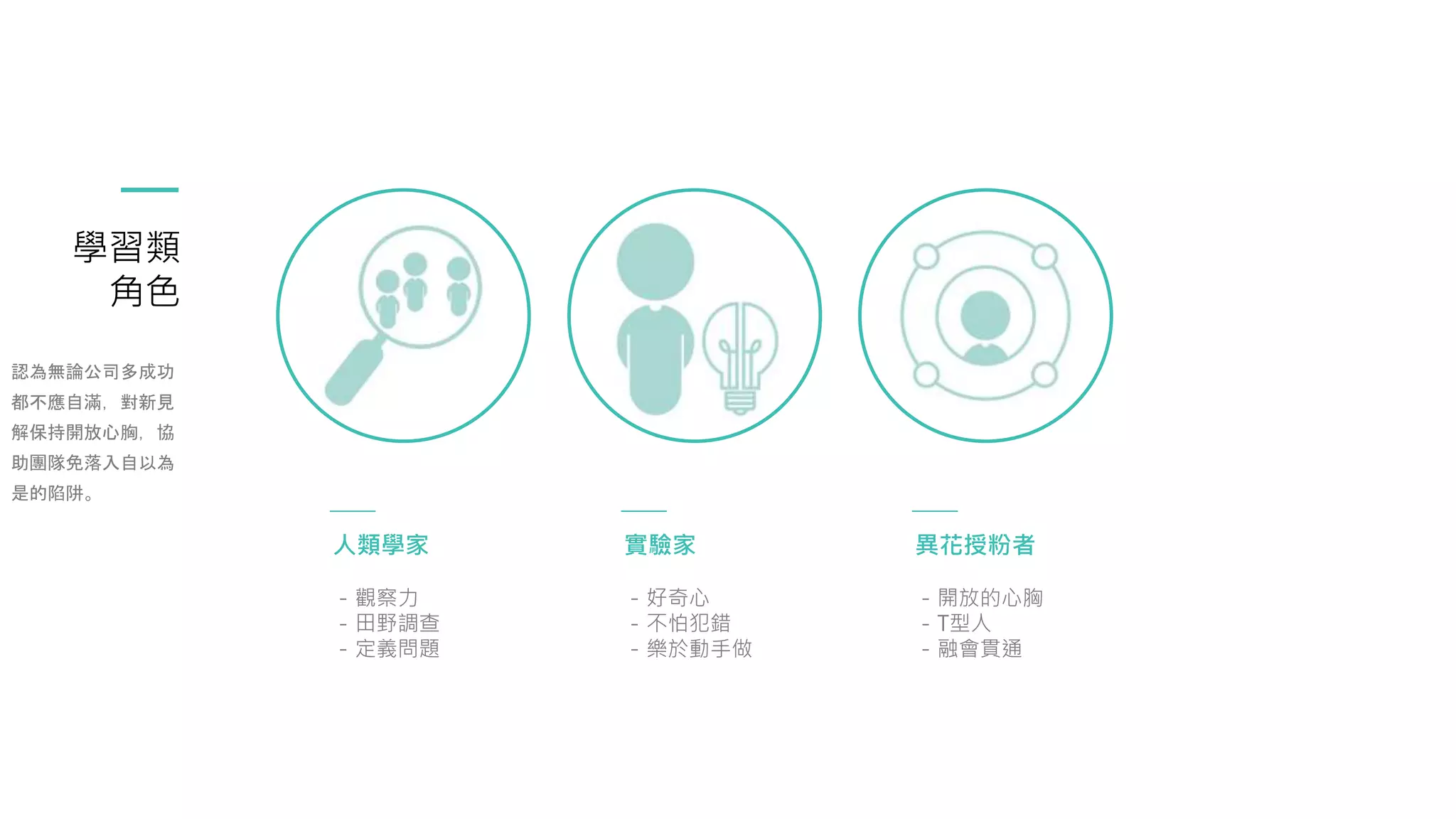 學習類
角色
人類學家
- 觀察力
- 田野調查
- 定義問題
認為無論公司多成功
都不應自滿，對新見
解保持開放心胸，協
助團隊免落入自以為
是的陷阱。
實驗家
- 好奇心
- 不怕犯錯
- 樂於動手做
異花授粉者
- 開放的心胸
- T型人
- 融會貫通
 
