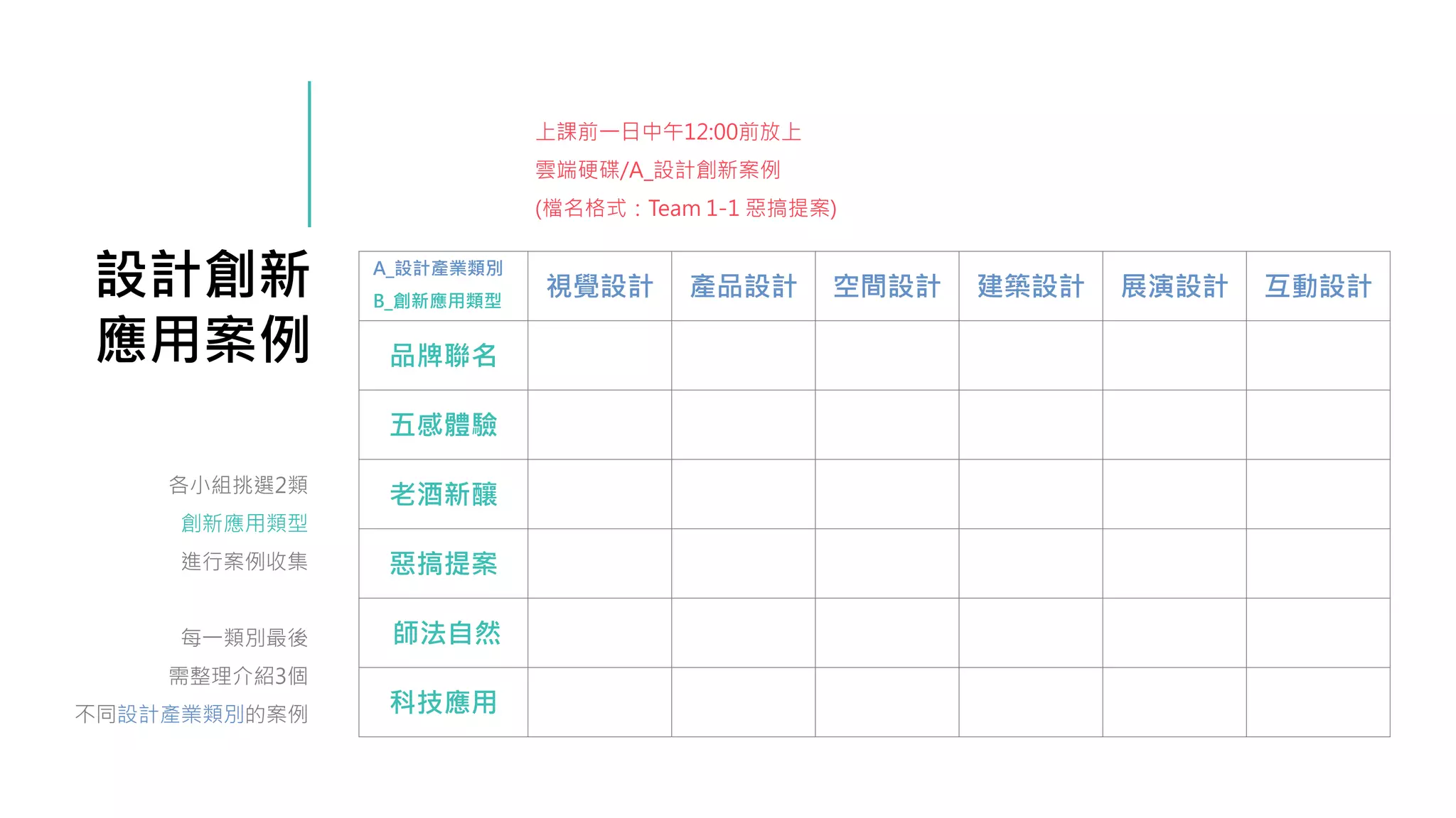 設計創新
應用案例
各小組挑選2類
創新應用類型
進行案例收集
每一類別最後
需整理介紹3個
不同設計產業類別的案例
視覺設計 產品設計 空間設計 建築設計 展演設計 互動設計
品牌聯名
五感體驗
老酒新釀
惡搞提案
師法自然
科技應用
A_設計產業類別
B_創新應用類型
上課前一日中午12:00前放上
雲端硬碟/A_設計創新案例
(檔名格式：Team 1-1 惡搞提案)
 