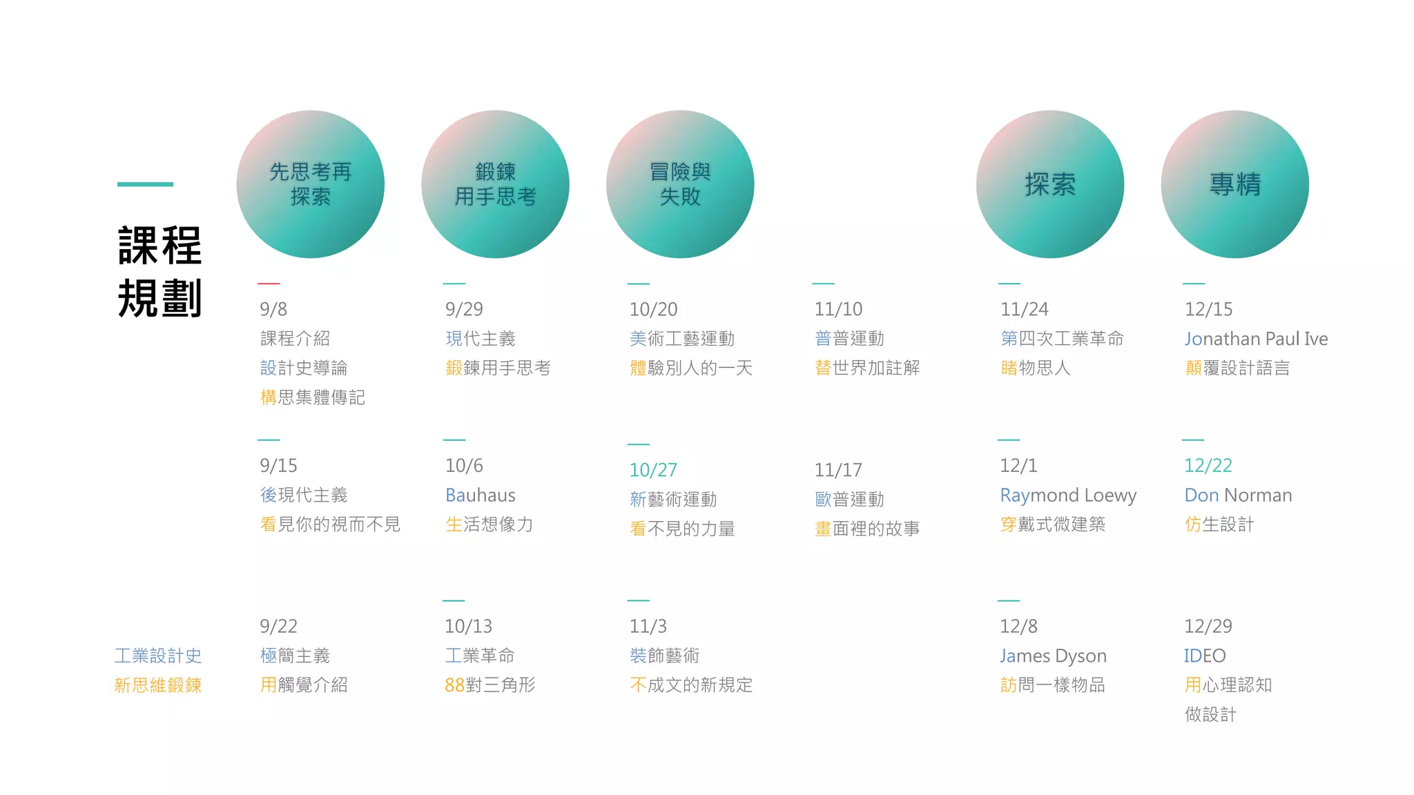 課程
規劃 9/8
課程介紹
設計史導論
構思集體傳記
先思考再
探索
9/15
後現代主義
看見你的視而不見
9/29
現代主義
鍛鍊用手思考
鍛鍊
用手思考
10/6
Bauhaus
生活想像力
10/13
工業革命
88對三角形
冒險與
失敗
10/20
美術工藝運動
體驗別人的一天
10/27
新藝術運動
看不見的力量
11/3
裝飾藝術
不成文的新規定
11/10
普普運動
替世界加註解
11/24
第四次工業革命
睹物思人
探索
12/1
Raymond Loewy
穿戴式微建築
12/8
James Dyson
訪問一樣物品
12/15
Jonathan Paul Ive
顛覆設計語言
專精
12/22
Don Norman
仿生設計
12/29
IDEO
用心理認知
做設計
工業設計史
新思維鍛鍊
11/17
歐普運動
畫面裡的故事
9/22
極簡主義
用觸覺介紹
 