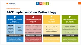 PACE, the roadmap for successful user adoption | PDF