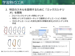 Copyright © 2020 調和系工学研究室 - 北海道大学 大学院情報科学研究院 情報理工学部門 複合情報工学分野 – All rights reserved.
Copyright © 2020 調和系工学研究室 - 北海道大学 大学院情報科学研究院 情報理工学部門 複合情報工学分野 – All rights reserved.
12
学習時の工夫
2. 特定のスキルを習得するために「ミックスシナリ
オ」を開発
– フルトラックシナリオ＋特殊シナリオ
– 特殊シナリオでは各サーキットで重要なシチュエーションを抽出
– そのシチュエーションを変化(相手の挙動を変化)させたシナリオを
作成
図4 フルトラックシナリオ(上)と特殊シナリオ(下)
図5 シナリオ別チームスコア 図6 シナリオ別スキル成功率
Grid start→レース開始前の隊列順位
Slipstream→前走車の後ろを走ることによって
自車にかかる空気抵抗を軽減
chicane→マシンの速度を落とす目的でつくられ
た鋭い角度のS字コーナー
 