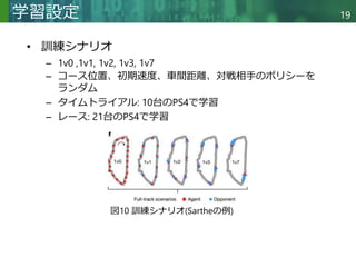 Copyright © 2020 調和系工学研究室 - 北海道大学 大学院情報科学研究院 情報理工学部門 複合情報工学分野 – All rights reserved.
Copyright © 2020 調和系工学研究室 - 北海道大学 大学院情報科学研究院 情報理工学部門 複合情報工学分野 – All rights reserved.
19
学習設定
• 訓練シナリオ
– 1v0 ,1v1, 1v2, 1v3, 1v7
– コース位置、初期速度、車間距離、対戦相手のポリシーを
ランダム
– タイムトライアル: 10台のPS4で学習
– レース: 21台のPS4で学習
図10 訓練シナリオ(Sartheの例)
 