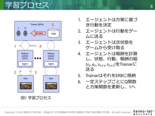 Copyright © 2020 調和系工学研究室 - 北海道大学 大学院情報科学研究院 情報理工学部門 複合情報工学分野 – All rights reserved.
1. エージェントは方策に基づ
き行動を決定
2. エージェントは行動をゲー
ムに送る
3. エージェントは次状態を
ゲームから受け取る
4. エージェントは報酬を計算
し、状態、行動、報酬の組
(𝑠𝑡, 𝑎𝑡, 𝑠𝑡+1, 𝑟𝑡+1)をTrainarに
送る
5. TrainarはそれをERBに格納
6. 一定ステップごとにQ関数
と方策関数を更新し、1へ
学習プロセス 8
1
2 3
4
5
図1 学習プロセス
 