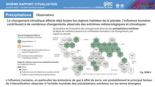 SIXIÈME RAPPORT D’ÉVALUATION
Groupe de travail I – Les bases scientifiques physiques
Précipitations
Le changement climatique affecte déjà toutes les régions habitées de la planète, l’influence humaine
contribuant à de nombreux changements observés des extrêmes météorologiques et climatiques
L’influence humaine, en particulier les émissions de gaz à effet de serre, est probablement le principal facteur
de l’intensification observée à l’échelle mondiale des précipitations extrêmes sur les terres émergées.
Observations
 