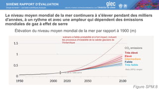 SIXIÈME RAPPORT D’ÉVALUATION
Groupe de travail I – Les bases scientifiques physiques
Élévation du niveau moyen mondial de la mer par rapport à 1900 (m)
Très élevé
Elevé
Intermediare
Faible
Très faible
scénario à faible probabilité et à fort impact, incluant
les processus d'instabilité de la calotte glaciaire de
l'Antarctique
+16 cm in 1995-2014
likely (66%) ranges
Le niveau moyen mondial de la mer continuera à s'élever pendant des milliers
d'années, à un rythme et avec une ampleur qui dépendent des émissions
mondiales de gaz à effet de serre
Figure SPM.8
CO2 emissions
 