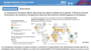 SIXIÈME RAPPORT D’ÉVALUATION
Groupe de travail I – Les bases scientifiques physiques
Sécheresses
Le changement climatique affecte déjà toutes les régions habitées de la planète, l’influence humaine
contribuant à de nombreux changements observés des extrêmes météorologiques et climatiques
Le changement climatique d’origine humaine a contribué à l’augmentation des sécheresses de type agricole et
écologique dans certaines régions, en raison de l’augmentation de l’évapotranspiration (degré de confiance moyen).
Observations
 