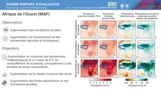 SIXIÈME RAPPORT D’ÉVALUATION
Groupe de travail I – Les bases scientifiques physiques
Afrique de l’Ouest (WAF)
Observations
Augmentation des inondations fluviales;
Augmentation de l’assèchement et des
sécheresses agricoles et écologiques;
Projections
Augmentation en moyenne des sécheresses
météorologiques à un niveau de 4°C de
réchauffement de la planète, principalement à des
échelles de temps saisonnières;
Augmentation de la vitesse moyenne des vents;
Augmentation des fortes précipitations et des
inondations pluviales.
 