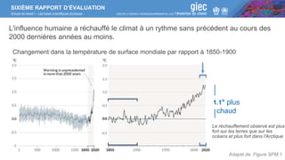 SIXIÈME RAPPORT D’ÉVALUATION
Groupe de travail I – Les bases scientifiques physiques
Changement dans la température de surface mondiale par rapport à 1850-1900
L'influence humaine a réchauffé le climat à un rythme sans précédent au cours des
2000 dernières années au moins.
1.1° plus
chaud
Adapté de Figure SPM.1
Le réchauffement observé est plus
fort sur les terres que sur les
océans et plus fort dans l'Arctique
 