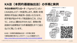 KA法（本質的価値抽出法）の⼿順と実例
119
今⽇の教材ダウンロード︓Figmaでじっさい
にKA法をしたデータを配布します。商⽤・⾮商
⽤問わず⾃由に再配布・改変いただけます。
初学者が悩みやすい「発話録のどこを、どのよ
うに、ふせんに書き...