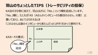 ⽻⼭のちょっとしたTIPS（トレーサビリティの担保）
130
KA法の3分割に加えて、⽻⼭はさらに 「No.」 という欄を追加しています。
「No.」欄に、たとえば「A5（Aさんのインタビューの5番⽬のふせん、の意）」と
書いておくと、あとでふりかえるとき
「このふせんは誰のインタビューから来たんだっけ」がすぐわかって便利です。
出来事
⼼の声 価値
KAカードの書式:
「No.」欄を
追加
No.
 