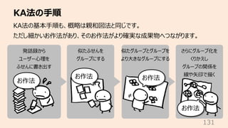 さらにグループ化を
くりかえし
グループの関係を
線や⽮印で描く
KA法の⼿順
131
KA法の基本⼿順も、概略は親和図法と同じです。
ただし細かいお作法があり、そのお作法がより確実な成果物へつながります。
発話録から
ユーザー⼼理を
ふせんに...
