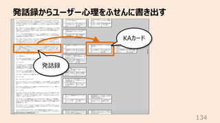 発話録からユーザー⼼理をふせんに書き出す
134
KAカード
発話録
 