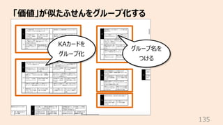 「価値」が似たふせんをグループ化する
135
KAカードを
グループ化
グループ名を
つける
 