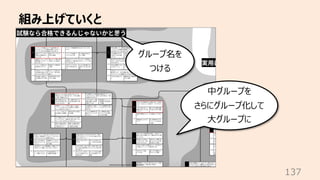 組み上げていくと
137
中グループを
さらにグループ化して
⼤グループに
グループ名を
つける
 