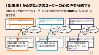 「出来事」 が起きたときのユーザーの⼼の声を解釈する
153
「出来事」 が起きたときのユーザーの⼼の声がどうだったかを解釈して 「⼼の声」 に
書きます。
⼼の声は… ⼼の声は… ⼼の声…
いきなり⾼難易度の
資格はモチベーション
がもたない...
