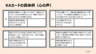 KAカードの具体例（⼼の声）
156
 