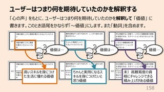 ユーザーはつまり何を期待していたのかを解釈する
158
「⼼の声」 をもとに、ユーザーはつまり何を期待していたのかを解釈して 「価値」 に
書きます。このとき語尾をかならず「〜価値」にします。また「動詞」を含めます。
価値は… 価値は… 価値…
未）⾼難易度の資
格にチャレンジできる
積み上げがある価値
ちゃんと実⽤になるス
キルを⾝につけたいと
思う価値
⾼いスキルを⾝につけ
た⽣活に憧れる価値
 
