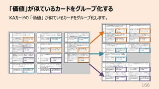 「価値」が似ているカードをグループ化する
166
KAカードの 「価値」 が似ているカードをグループ化します。
 