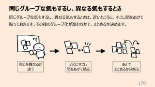 同じグループな気もするし、異なる気もするとき
170
同じグループな気もするし、異なる気もするときは、近いところに、すこし間をあけて
貼っておきます。その後のグループ化が進むなかで、まとめるか決めます。
同じか異なるか
迷う
近くにすこし
間を...
