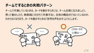 チームでするときの失敗パターン
174
チームで作業しているときは、カードを動かすときには、チーム全員に伝えましょう。
黙って動かしたり、無意識に分かれて作業すると、全体の構造がどうなっているのか、
わからなくなります。カードを動かすときは「思...
