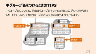 中グループ名をつけるときのTIPS
178
中グループ名についても、⽻⼭はグループ名をつけるのではなく、グループを代表す
るカードをえらんで、それをグループ名としてそのまま使うようにしています。
代表カード
代表カード
代表カード
 