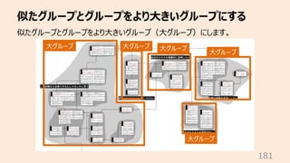 似たグループとグループをより⼤きいグループにする
181
似たグループとグループをより⼤きいグループ（⼤グループ）にします。
⼤グループ ⼤グループ ⼤グループ
⼤グループ
⼤グループ
 