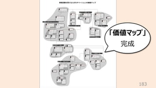 183
「価値マップ」
完成
 