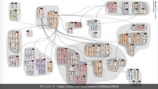 189
ダウンロード︓https://note.com/storywriter/n/n9f84eb25f8c8
 
