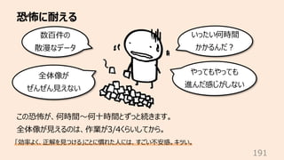 恐怖に耐える
191
この恐怖が、何時間〜何⼗時間とずっと続きます。
全体像が⾒えるのは、作業が3/4くらいしてから。
「効率よく、正解を⾒つける」ことに慣れた⼈には、すごい不安感。キツい。
いったい何時間
かかるんだ︖
数百件の
散漫なデータ...