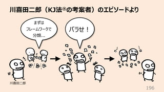 川喜⽥⼆郎（KJ法®の考案者）のエピソードより
196
まずは
フレームワークで
分類...
バラせ︕
川喜⽥⼆郎
 