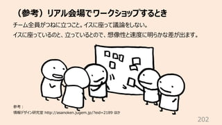 （参考）リアル会場でワークショップするとき
202
チーム全員がつねに⽴つこと。イスに座って議論をしない。
イスに座っているのと、⽴っているとので、想像性と速度に明らかな差が出ます。
参考︓
情報デザイン研究室 http://asanoken.jugem.jp/?eid=2189 ほか
 
