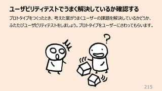 ユーザビリティテストでうまく解決しているか確認する
215
プロトタイプをつくったとき、考えた案がうまくユーザーの課題を解決しているかどうか、
ふたたびユーザビリティテストをしましょう。プロトタイプをユーザーにさわってもらいます。
 