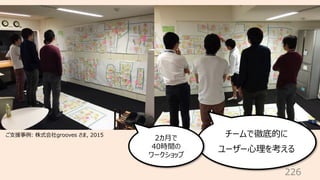 226
チームで徹底的に
ユーザー⼼理を考える
2カ⽉で
40時間の
ワークショップ
ご⽀援事例: 株式会社grooves さま, 2015
 