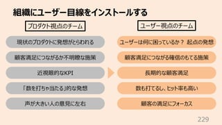 組織にユーザー⽬線をインストールする
229
プロダクト視点のチーム ユーザー視点のチーム
現状のプロダクトに発想がとらわれる
顧客満⾜につながるか不明瞭な施策
近視眼的なKPI
「数を打ちゃ当たる」的な発想
声が⼤きい⼈の意⾒に左右
ユーザーは何に困っているか︖ 起点の発想
顧客満⾜につながる確信のもてる施策
⻑期的な顧客満⾜
数も打てるし、ヒット率も⾼い
顧客の満⾜にフォーカス
 