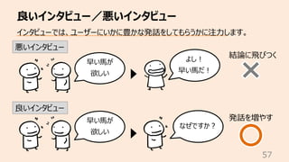 良いインタビュー／悪いインタビュー
57
インタビューでは、ユーザーにいかに豊かな発話をしてもらうかに注⼒します。
悪いインタビュー
良いインタビュー
早い⾺が
欲しい
よし︕
早い⾺だ︕
なぜですか︖
結論に⾶びつく
発話を増やす
早い⾺が
...