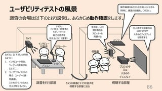 ユーザビリティテストの⾵景
86
マイクは
インタビュー対象者と
モデレーターの
両⽅の⾳声を
拾えるように（重要）
⼤⼈数で⾒る場合は
プロジェクタや
⼤きめのディスプレイ
を⽤意する
⾳声をしっかり
聞き取れる
スピーカーを
⽤意する
カメ...