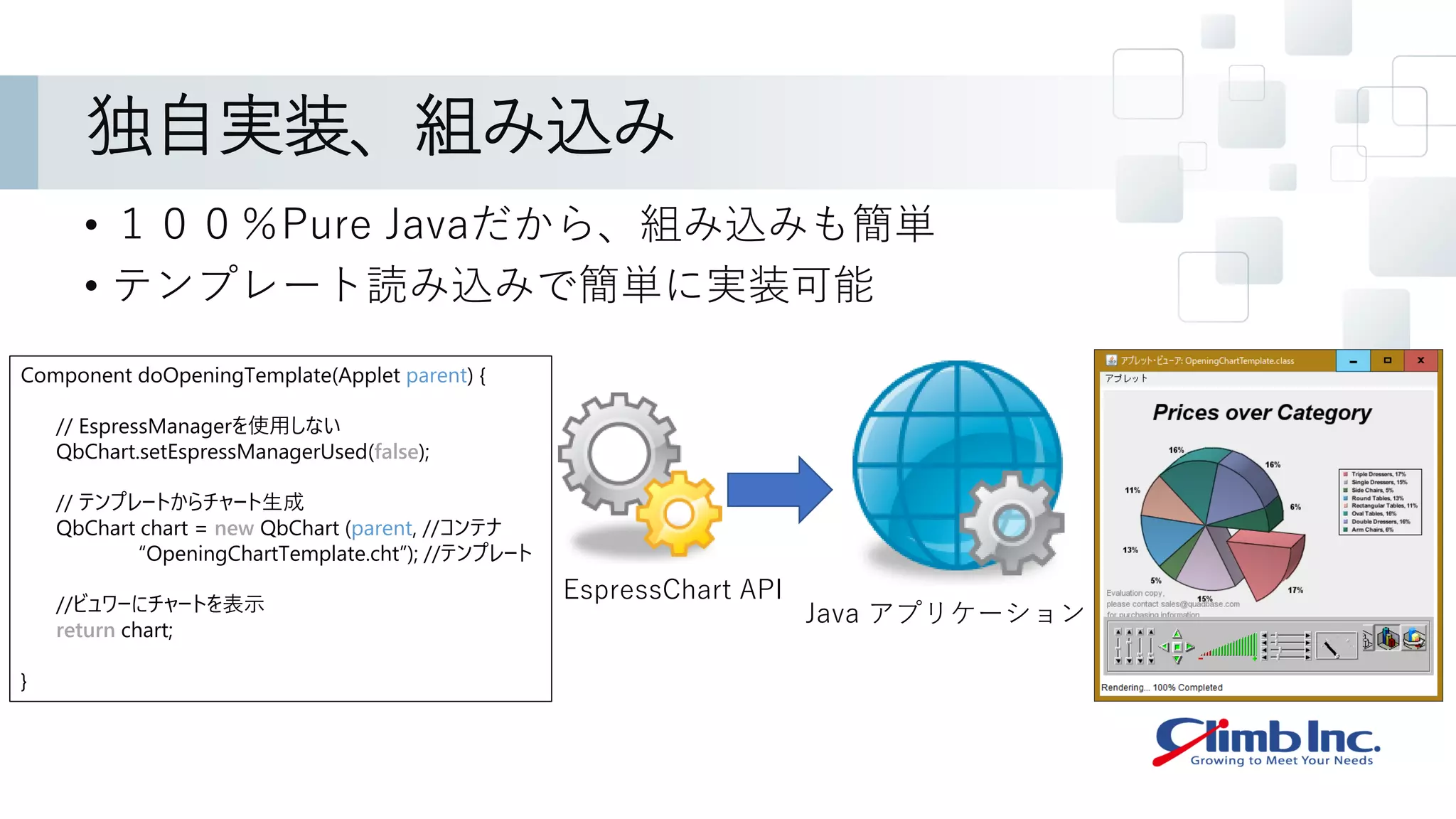 独自実装、組み込み
Java アプリケーション
EspressChart API
Component doOpeningTemplate(Applet parent) {
// EspressManagerを使用しない
QbChart.setEspressManagerUsed(false);
// テンプレートからチャート生成
QbChart chart = new QbChart (parent, //コンテナ
“OpeningChartTemplate.cht”); //テンプレート
//ビュワーにチャートを表示
return chart;
}
• １００％Pure Javaだから、組み込みも簡単
• テンプレート読み込みで簡単に実装可能
 