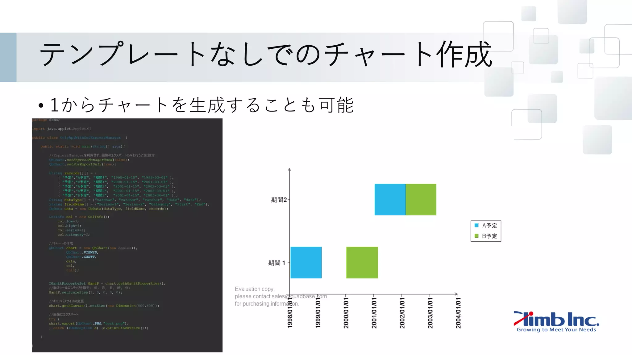 テンプレートなしでのチャート作成
• 1からチャートを生成することも可能
 