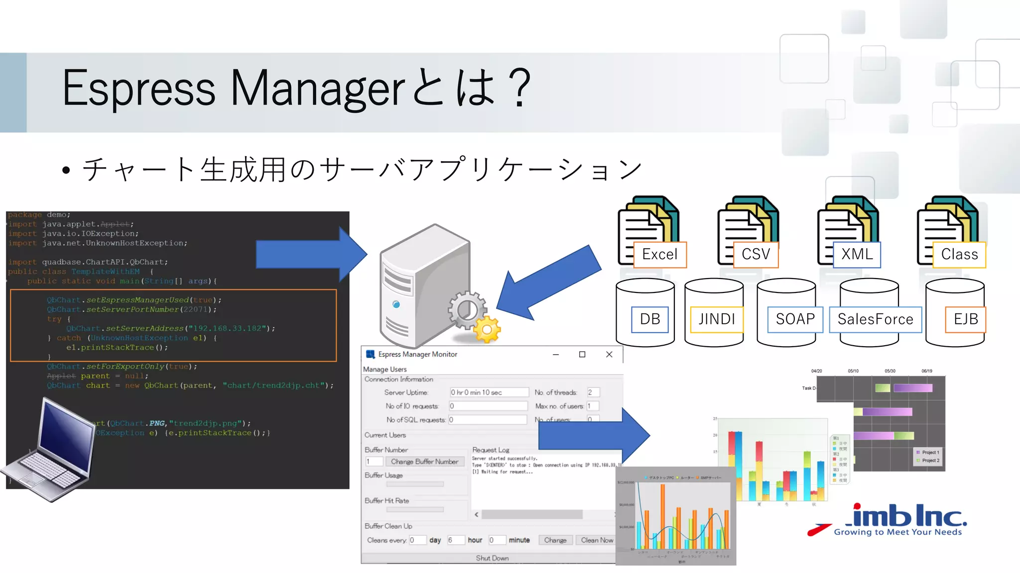 Espress Managerとは？
• チャート生成用のサーバアプリケーション
Excel CSV XML Class
DB JINDI EJB
SOAP SalesForce
 