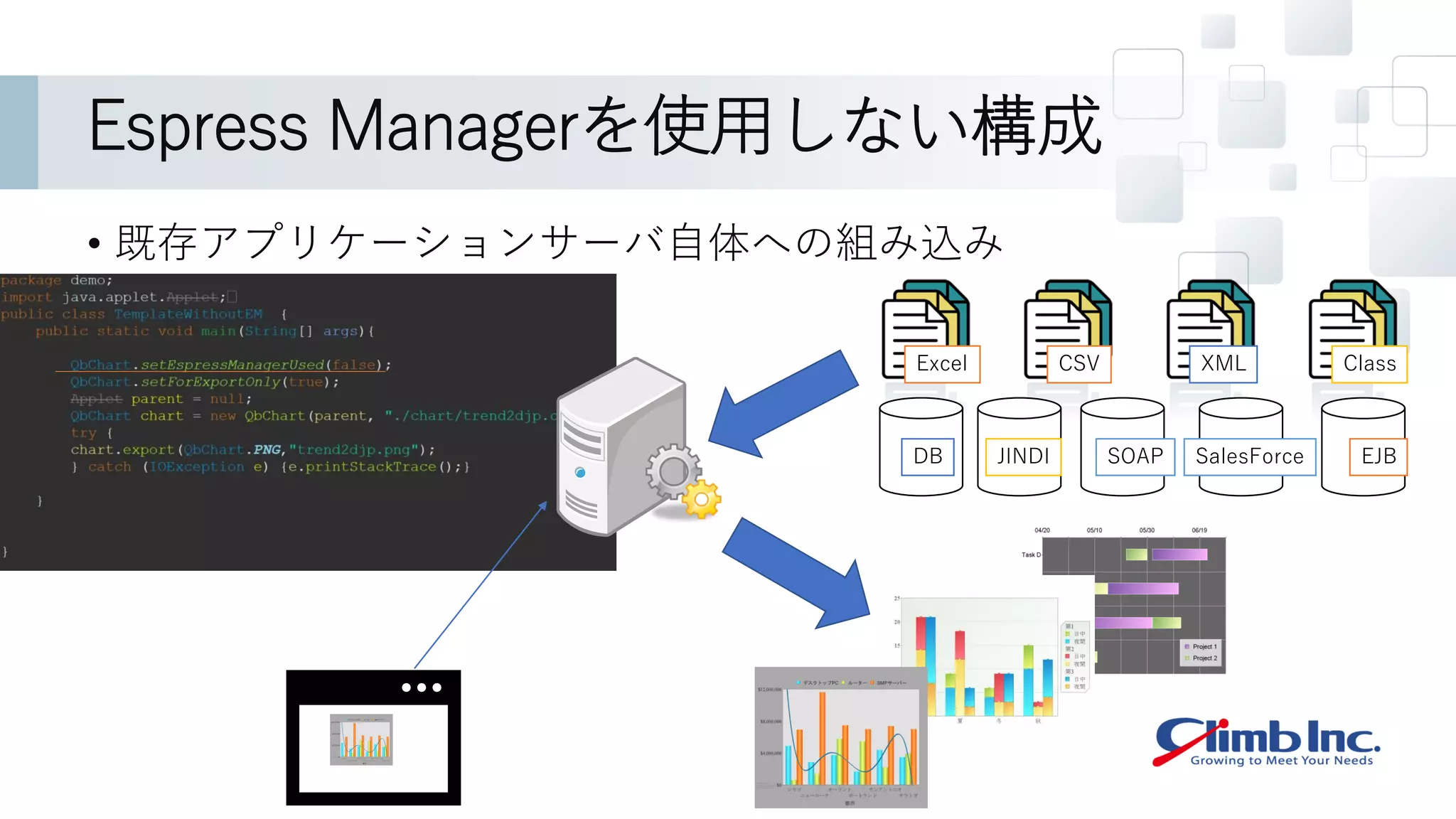Espress Managerを使用しない構成
• 既存アプリケーションサーバ自体への組み込み
Excel CSV XML Class
DB JINDI EJB
SOAP SalesForce
 
