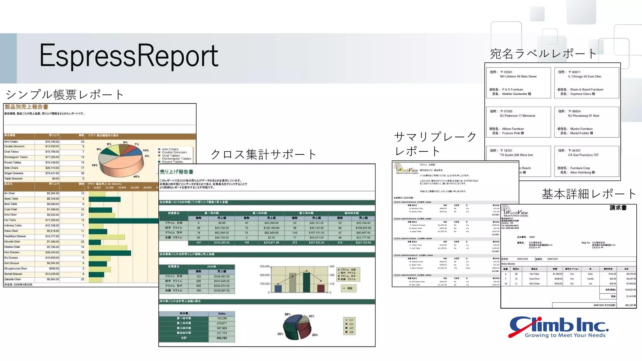 EspressReport
シンプル帳票レポート
サマリブレーク
レポート
クロス集計サポート
宛名ラベルレポート
基本詳細レポート
 