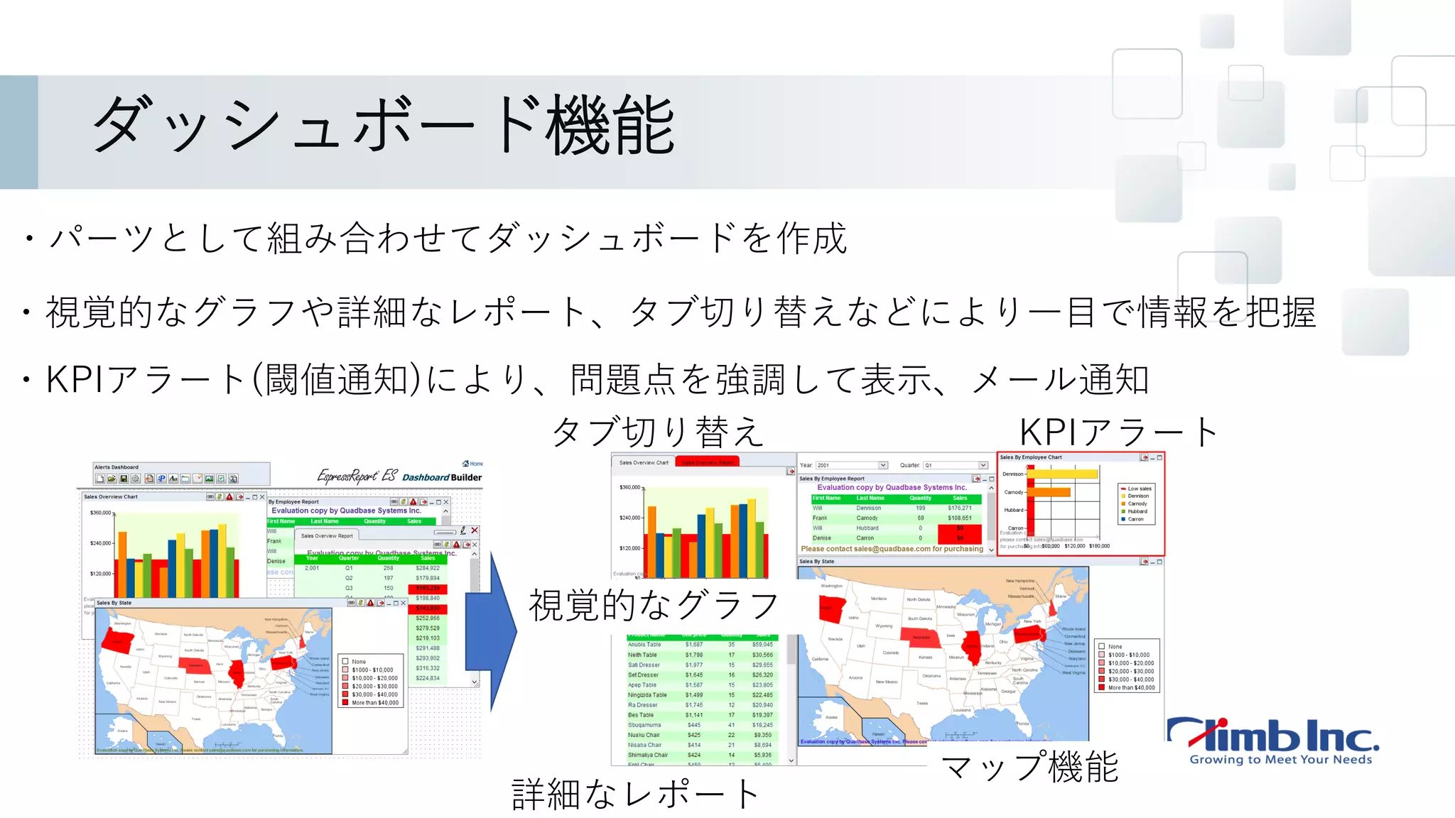 ダッシュボード機能
・パーツとして組み合わせてダッシュボードを作成
・視覚的なグラフや詳細なレポート、タブ切り替えなどにより一目で情報を把握
タブ切り替え KPIアラート
マップ機能
視覚的なグラフ
詳細なレポート
・KPIアラート(閾値通知)により、問題点を強調して表示、メール通知
 