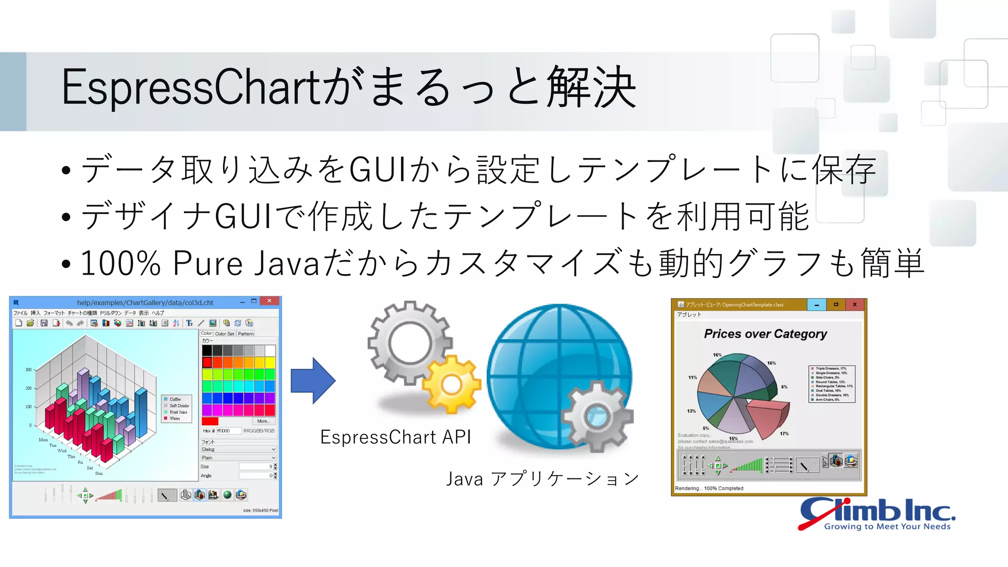 EspressChartがまるっと解決
• データ取り込みをGUIから設定しテンプレートに保存
• デザイナGUIで作成したテンプレ―トを利用可能
• 100% Pure Javaだからカスタマイズも動的グラフも簡単
Java アプリケーション
EspressChart API
 
