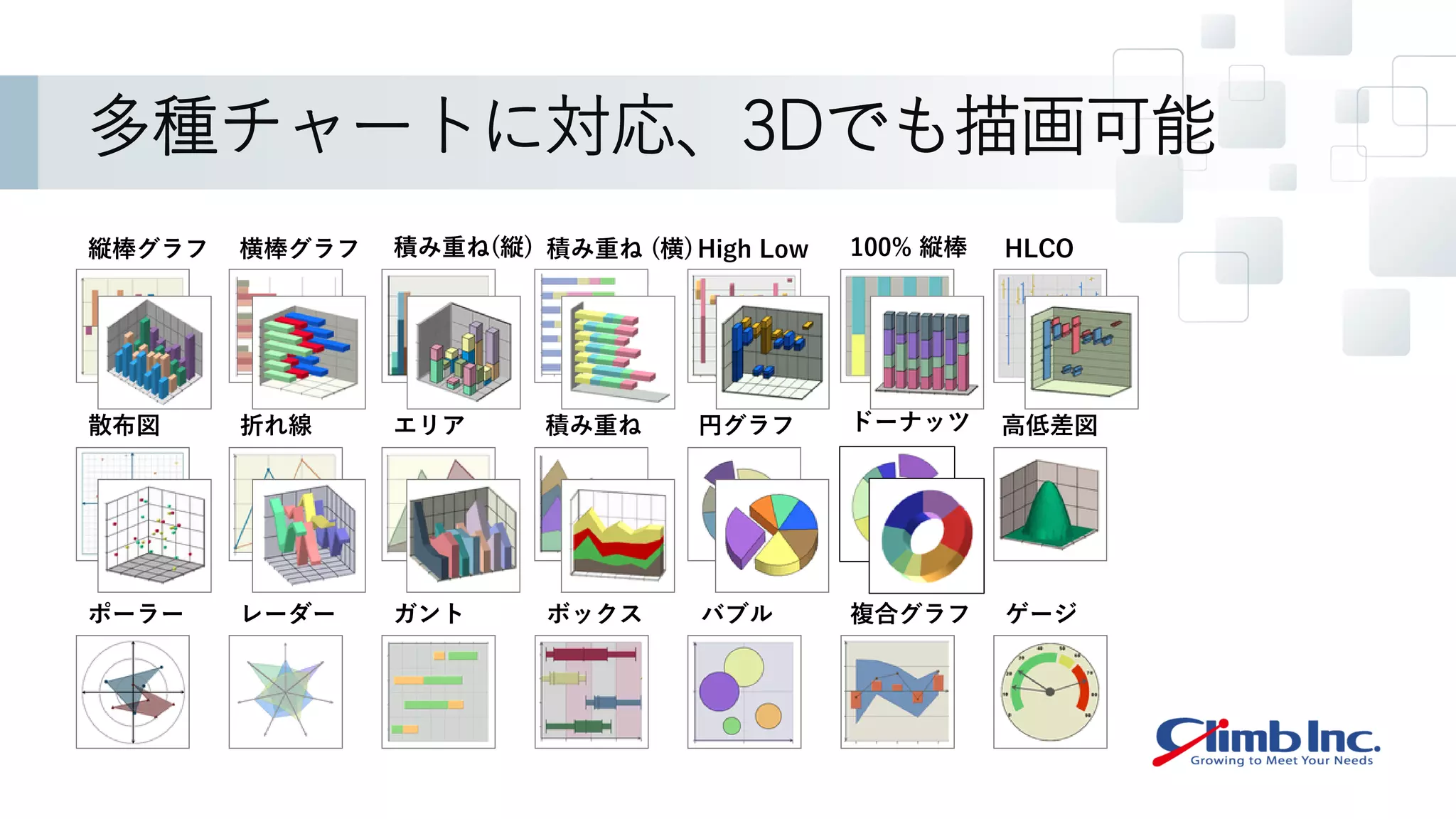 多種チャートに対応、3Dでも描画可能
縦棒グラフ
円グラフ
折れ線
ガント 複合グラフ
エリア
レーダー ゲージ
ボックス バブル
散布図
横棒グラフ 積み重ね(縦) 積み重ね (横)High Low 100% 縦棒 HLCO
積み重ね ドーナッツ 高低差図
ポーラー
 